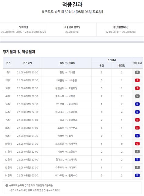 축구토토 승무패 39회차 1등 미적중으로 적중금 다음 회차로 이월