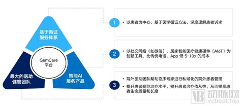 以患者为中心的主动式健康服务体系，景栗科技布局医疗的跃迁之路财经头条