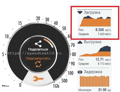 Входящая скорость интернета - SpeedTest 24