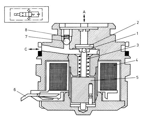 Agregat Hydrauliczny MK II