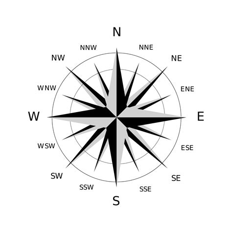 Compass Rose Free Stock Photo - Public Domain Pictures