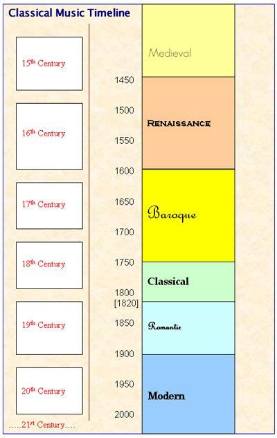 Music History Timeline Worksheet