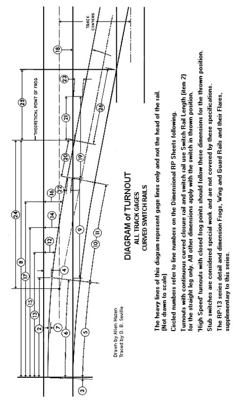 Rp 12 2 Turnout Dimensions National Model Railroad Association Free