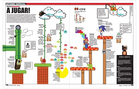 Historia De Los Videojuegos Hasta Infograf A Muy Chula A Pesar De