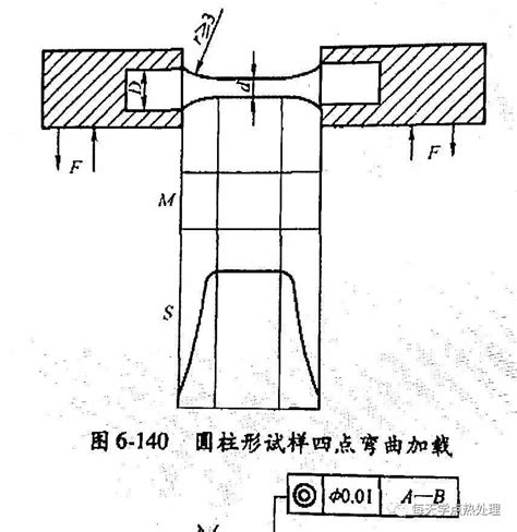 钢材金属的疲劳试验怎么做？有什么特点？ 钢铁知识 常州精密钢管博客网