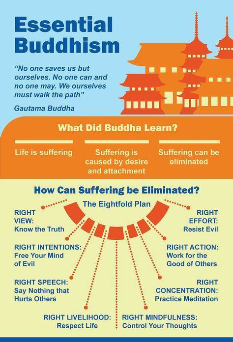 Buddhism For Beginners Artofit