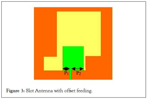 Design of a Circularly Polarized Broadband Slot Antenna for Base