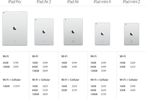 What iPad Air or iPad mini storage size should you get: 16 GB vs. 64 GB ...