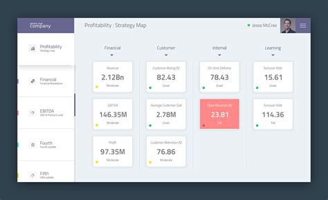 Financial Dashboard Design on Behance