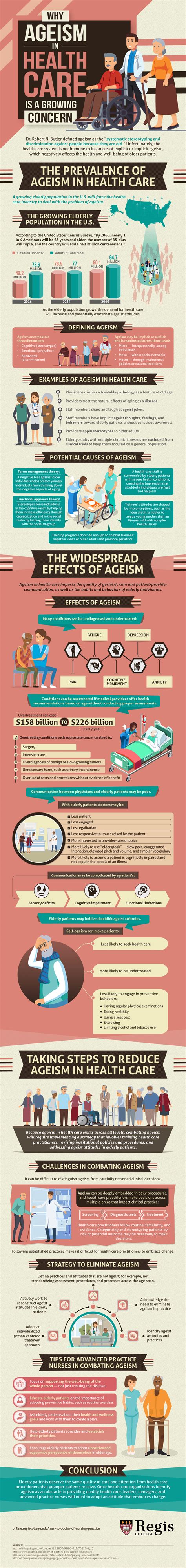 Another Way: Ageism and Health Care: An Infographic