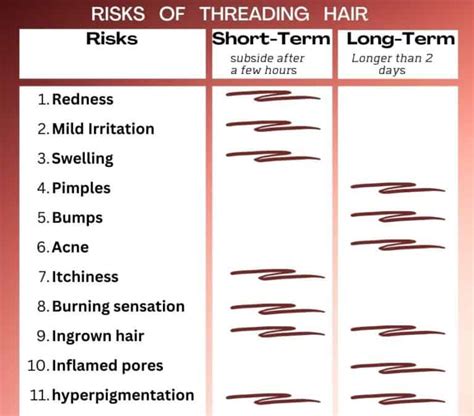 Disadvantages & Benefits Of Threading Hair - Hair Fai