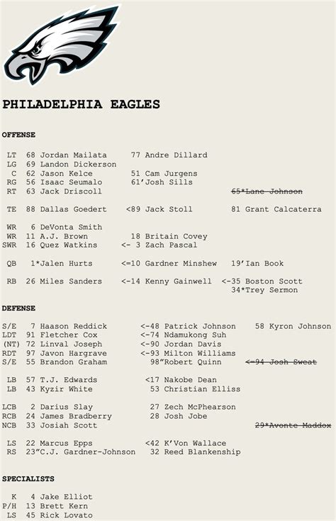 Deniz Selman On Twitter Game Day Depth Charts For Nygvsphi Updated