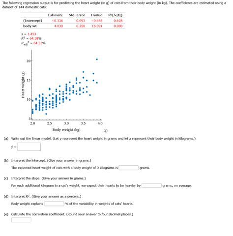 Solved The Following Regression Output Is For Predicting The Chegg