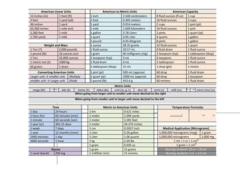 45 Printable Liquid Measurements Charts Liquid Conversion Templatelab