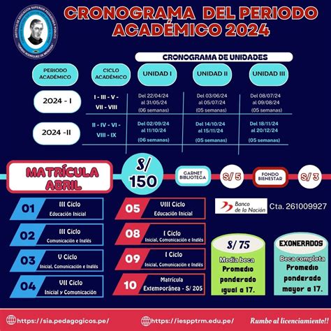 Cronograma Del Periodo Acad Mico Y Proceso De Matr Cula I Y Ii