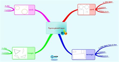 Décrypter 84 imagen carte mentale triangles fr thptnganamst edu vn