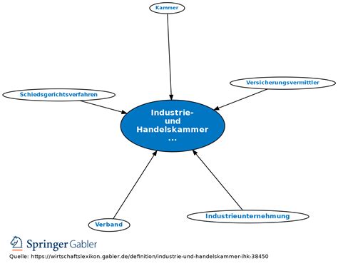 Industrie Und Handelskammer IHK Definition Gabler Wirtschaftslexikon