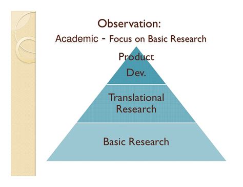 Translational Research New Innovation Model