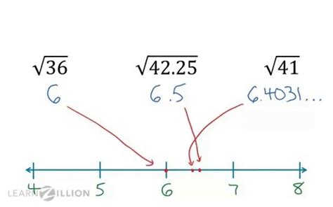 Determine whether a square root is real or imaginary - for teachers ...