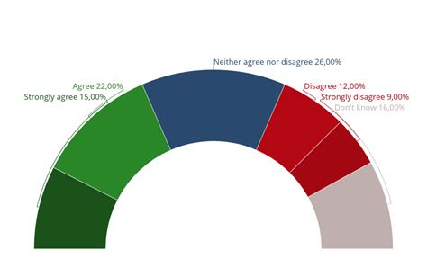 French Views On Gender Equality