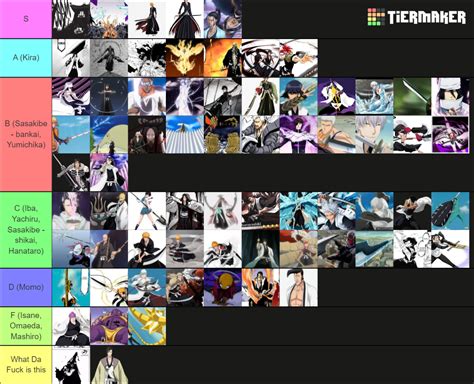 Bleach All Shikai/Bankai Tier List (Community Rankings) - TierMaker