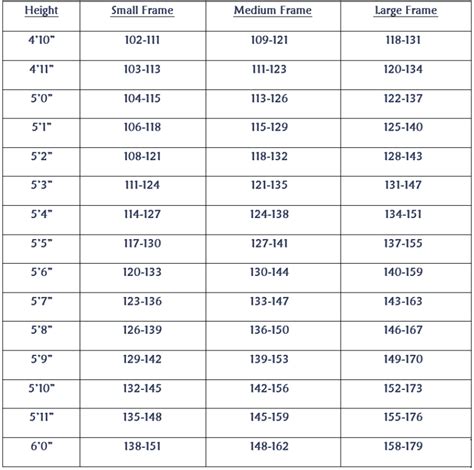 Height to Weight Chart | Dr. Jay Zute