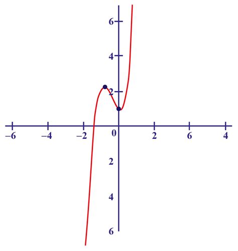 How To Determine Odd Or Even Symmetry Best Sale Katutekno