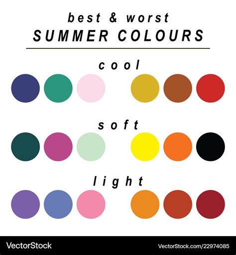 Best And Worst Colours For Summer Royalty Free Vector Image