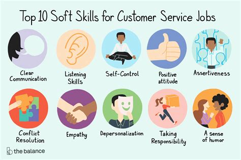 5 Tips For Good Customer Service And Launch A Successful