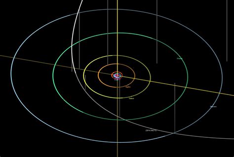 Orbital Inclination Of Solar System