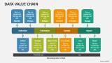 Data Value Chain PowerPoint Presentation Slides PPT Template