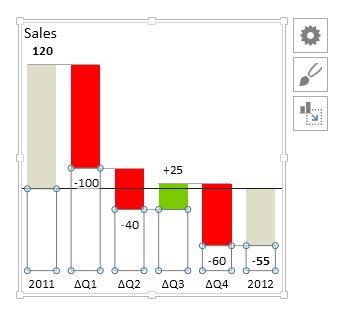 Floating Bars In Excel Charts Peltier Tech Blog