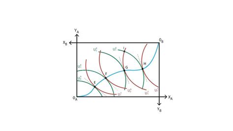 Edgeworth Box Diagram