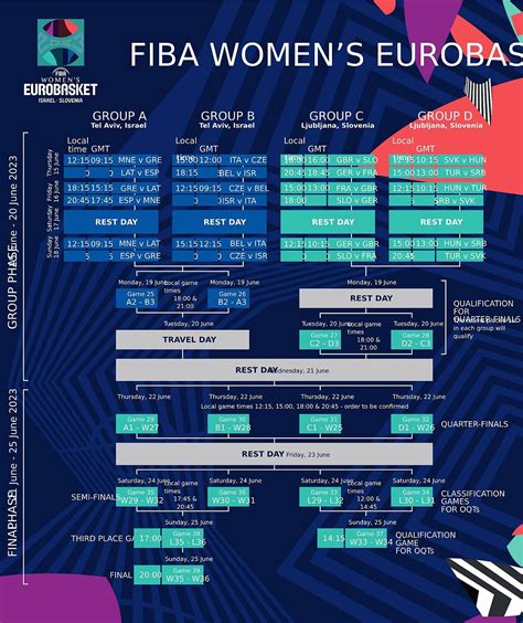 Eurobasket femenino 2023 Eurobasket femenino 2023 cuándo empieza