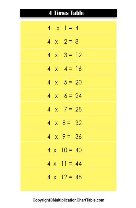 3 And 4 Times Tables