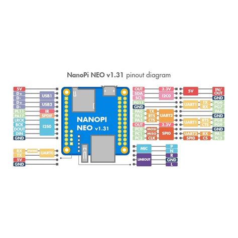 NanoPi NEO 512MB V 1 3 Board With Allwinner H3 Processor Kamami On