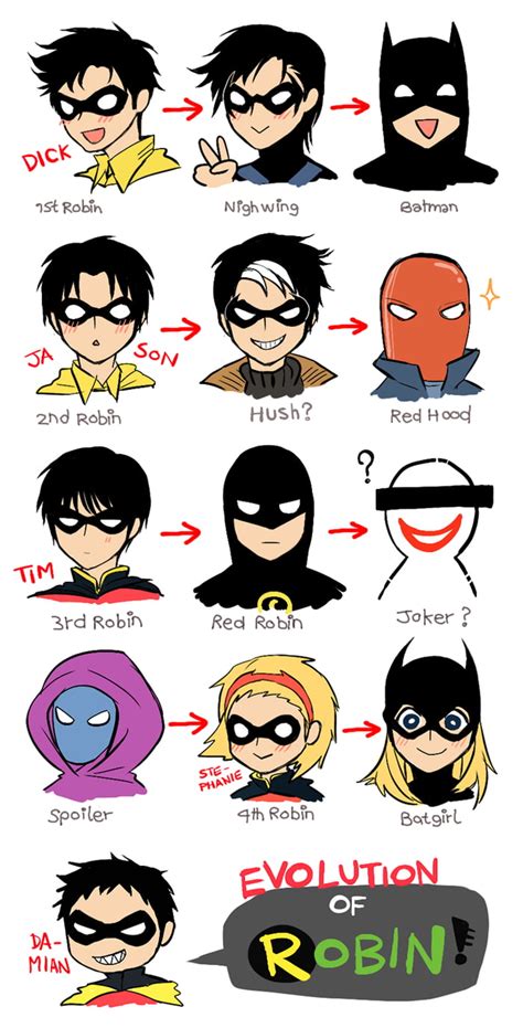 Evolution of Robin - 9GAG