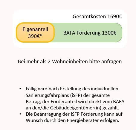 Kosten Individueller Sanierungsfahrplan