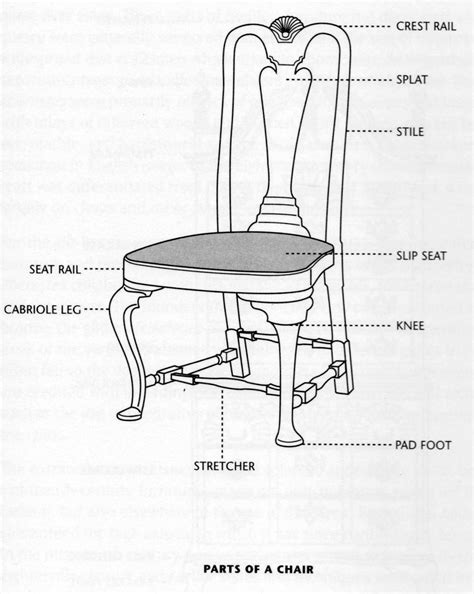 Design Dictionary Splat Stile Or Cabriole Porch Advice