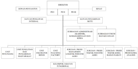 Politeknik Ati Padang