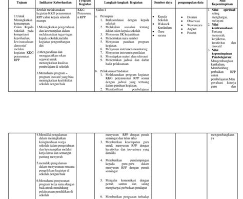 Program Pengembangan Diri Peserta Didik Eminence Solutions