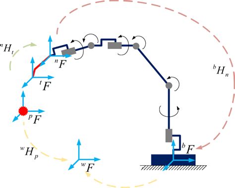 Schematic diagram of the welding robot system | Download Scientific Diagram