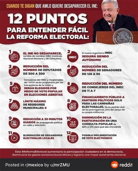 12 Puntos De La Reforma Electoral Para Pensar Y Discutir Señores R