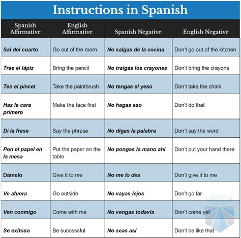 Ten Spanish Imperatives To Use With Kids Who Are Learning The Language