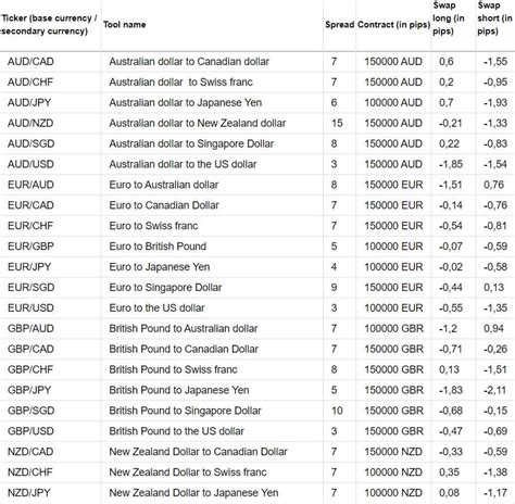 fx finance review forex academy