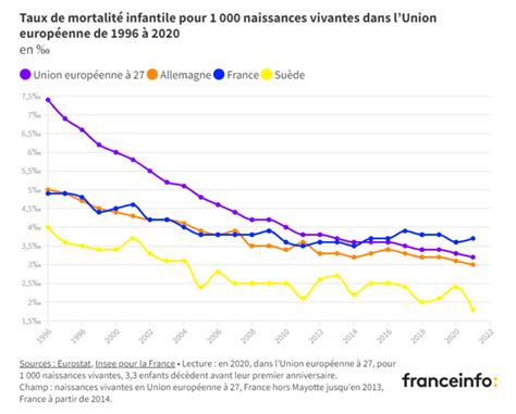 Aymeric Pontier on Twitter Selon une étude de l Insee la mortalité