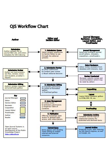 11 Workflow Chart Examples Pdf Examples - Riset