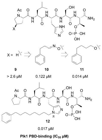 Molecules Free Full Text Application Of Post Solid Phase Oxime