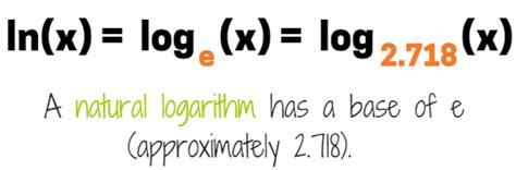 Intro To Logarithms P3 KATE S MATH LESSONS