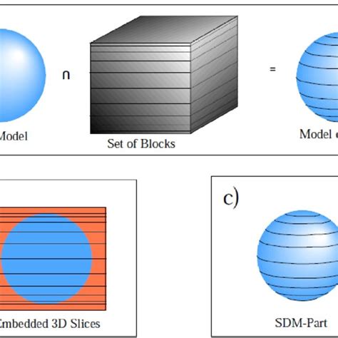 3: The Principle of the SDM Process | Download Scientific Diagram